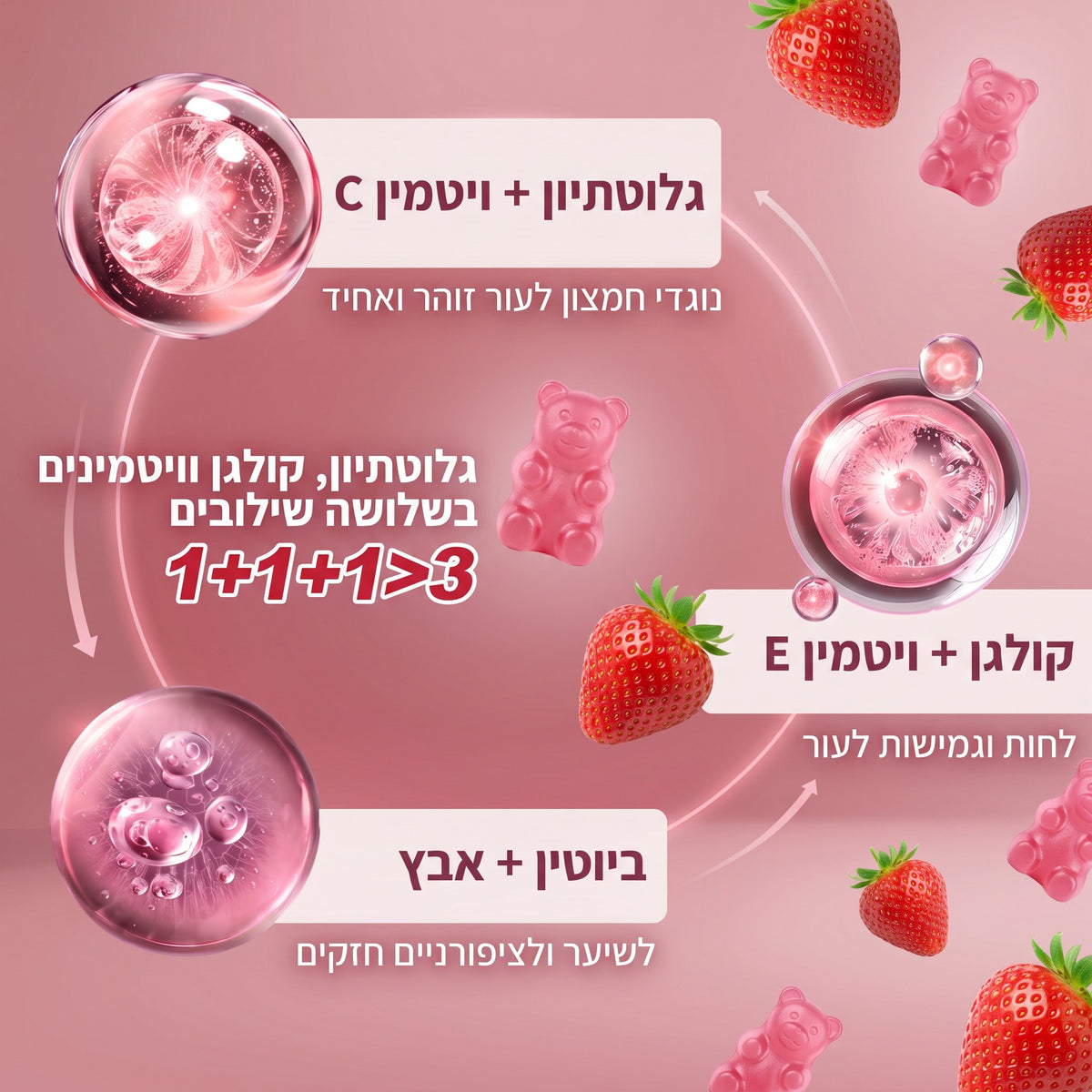 גומי קולגן של Groomi: שלושה שילובים