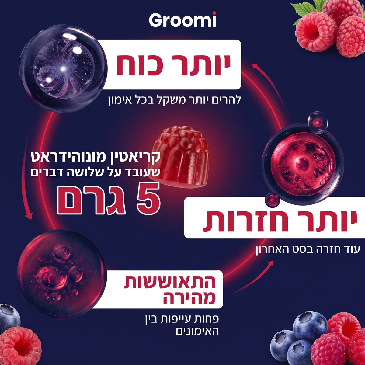 גומי קריאטין של Groomi: שלושה דברים