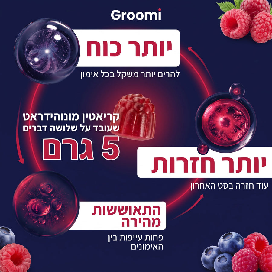 גומי קריאטין של Groomi: שלושה דברים