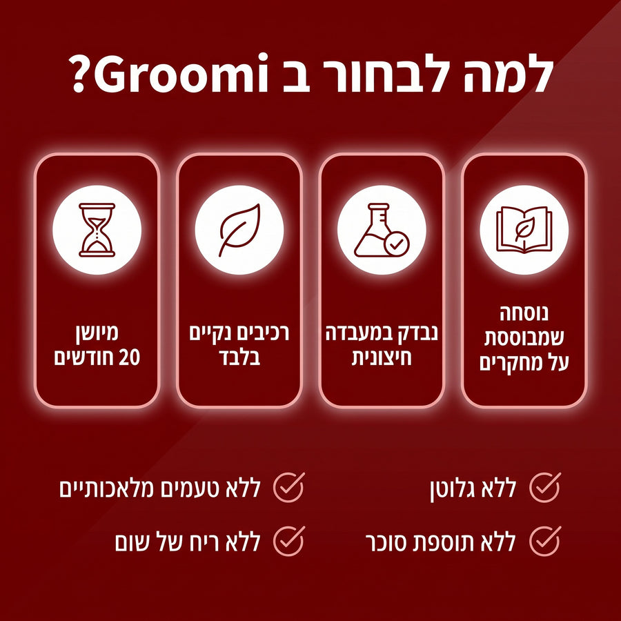למה לבחור ב Groomi: נוסחה שמבוססת על מחקרים, נבדק במעבדה, רכיבים נקיים, מיושן 20 חודשים